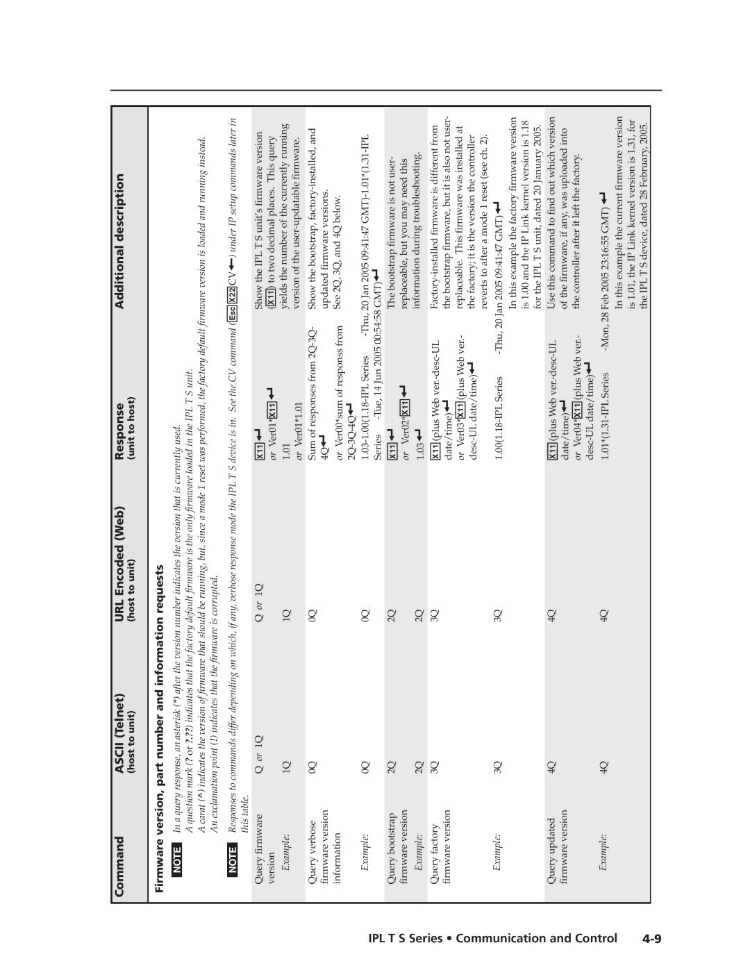 Extron electronic IPL T S manual X1! , Series, Firmware version, part number and information requests 